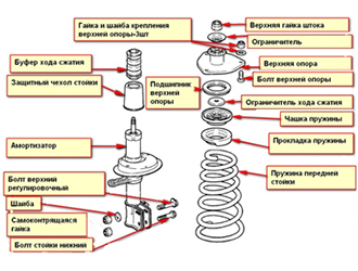 Замена амортизаторов пежо 2008